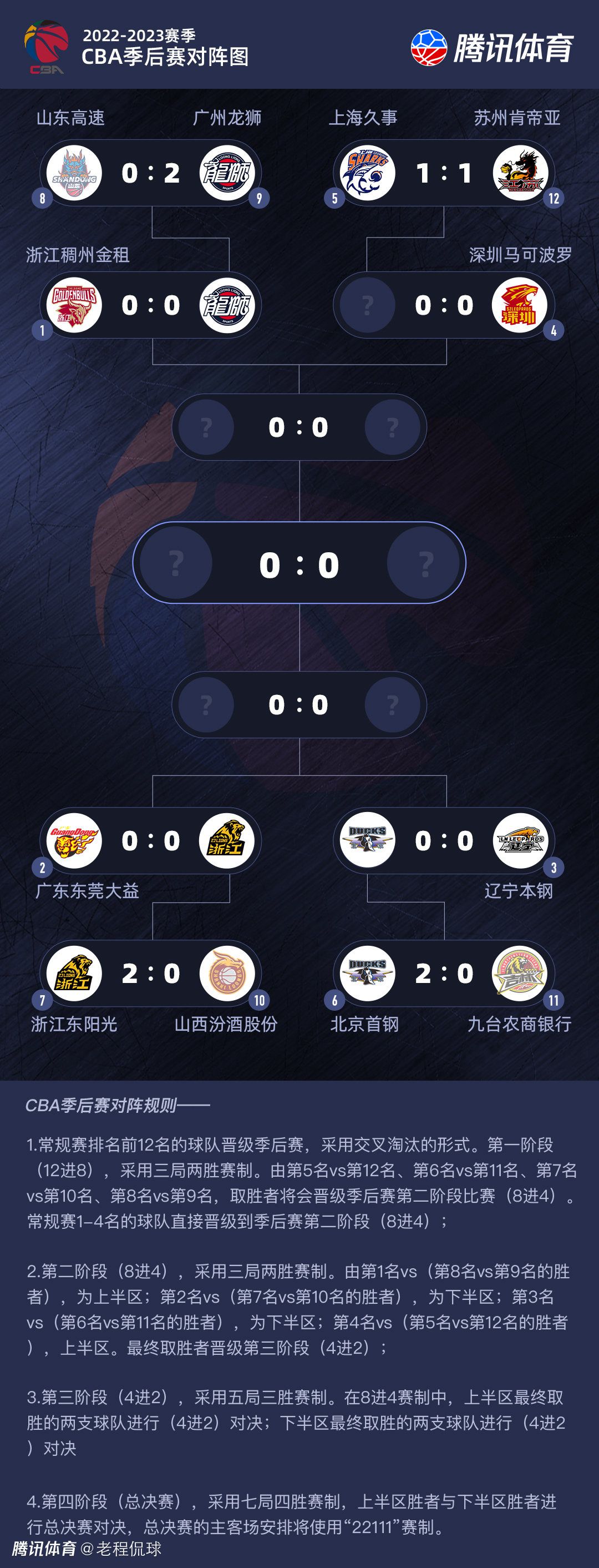 赛后，B费接受了采访。